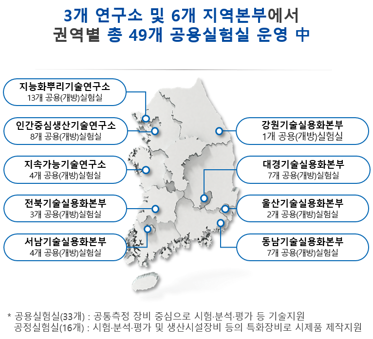 렌탈랩 지원 프로세스