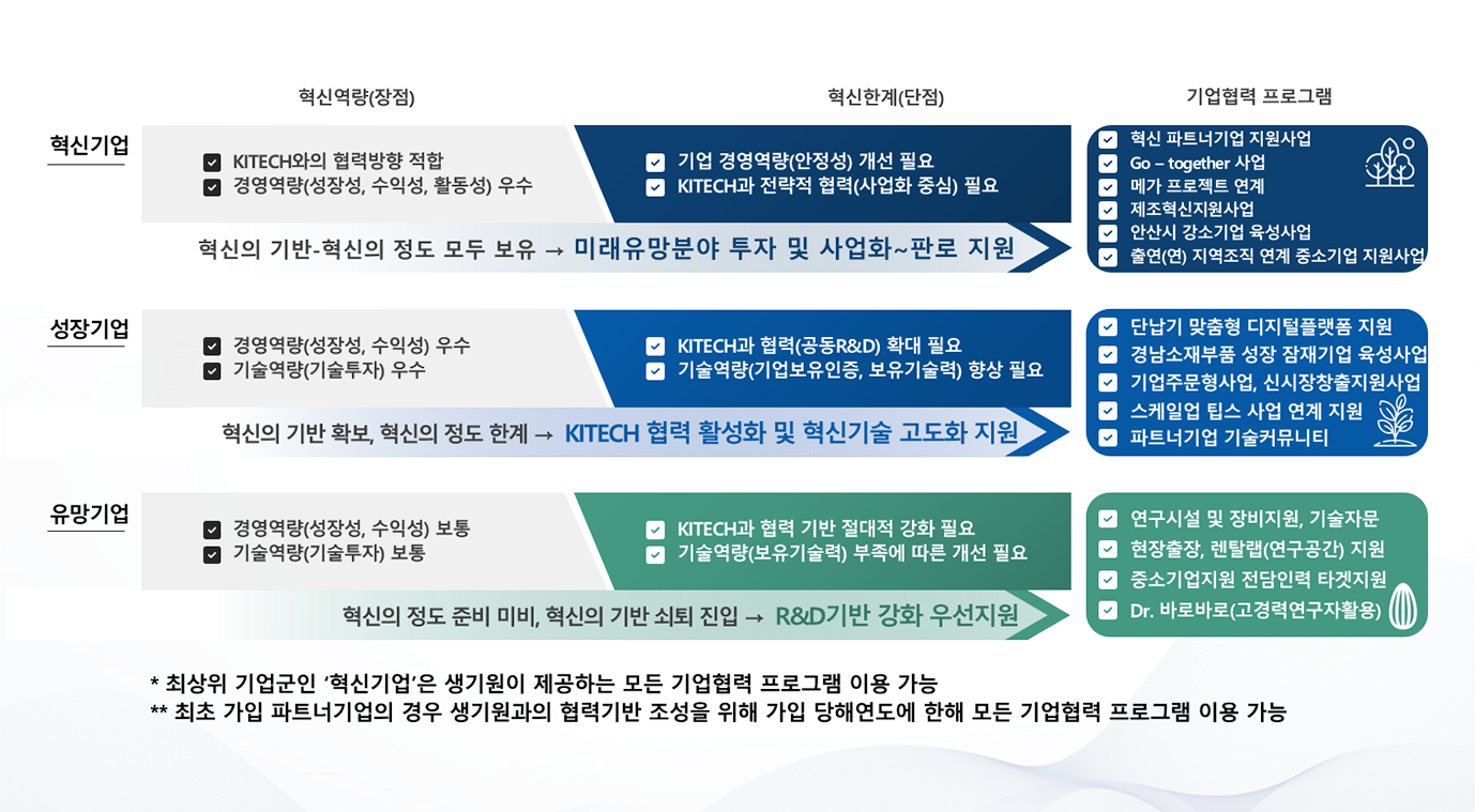 파트너기업 혜택