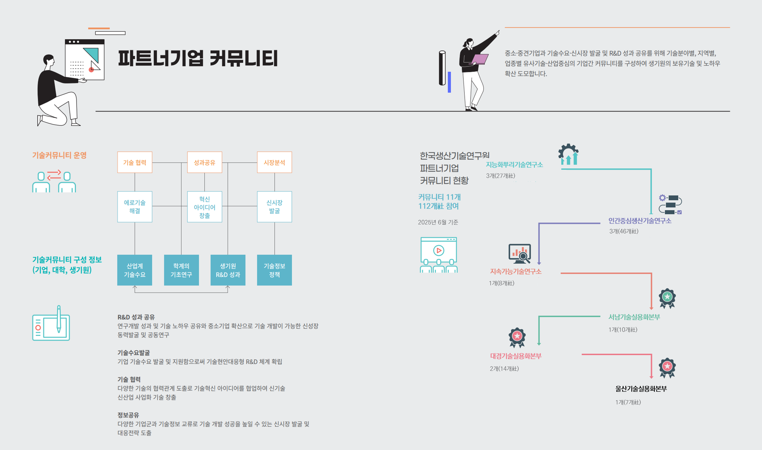 파트너기업 커뮤니티