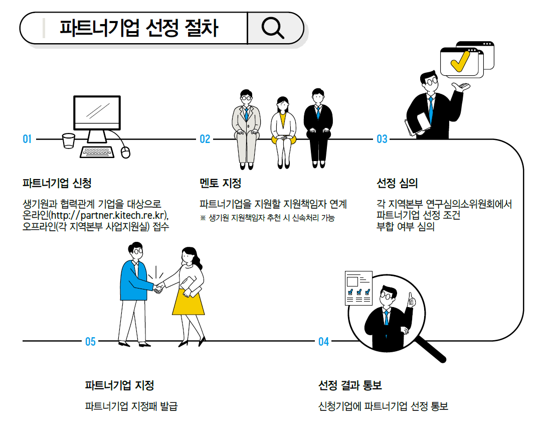 파트너기업 선정 절차