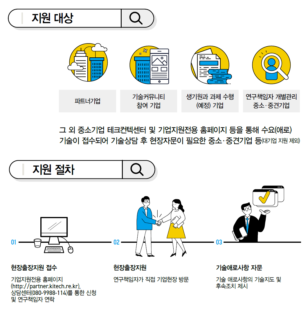 현장출장 지원대상